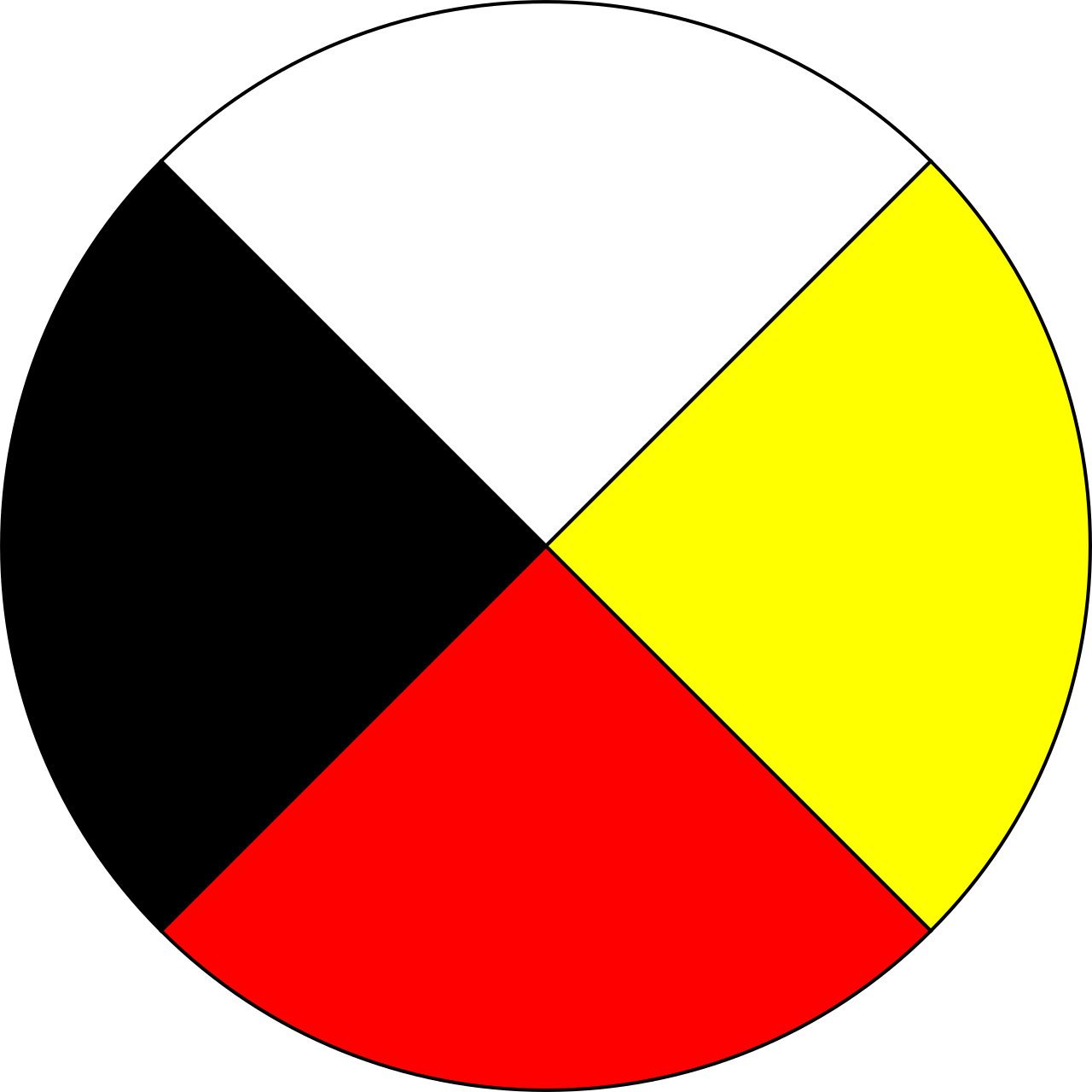 North American Indigenous Peoples